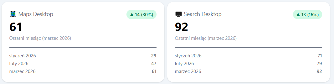 wyniki SEO